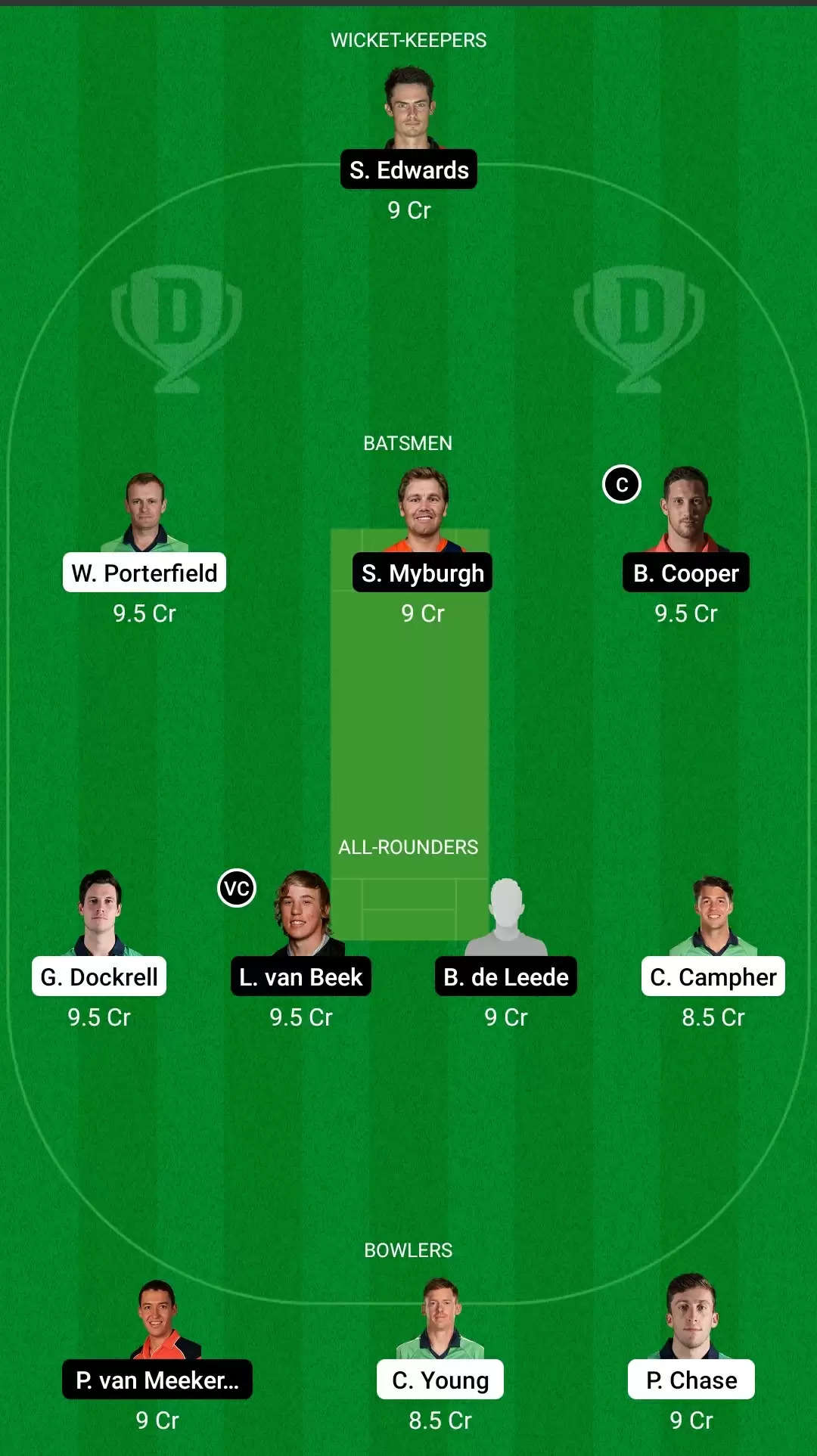 Match 1: IR-A vs NED-A Dream11 Prediction, Fantasy Cricket Tips, Team, Playing 11, Pitch Report, Weather Conditions and Injury Update