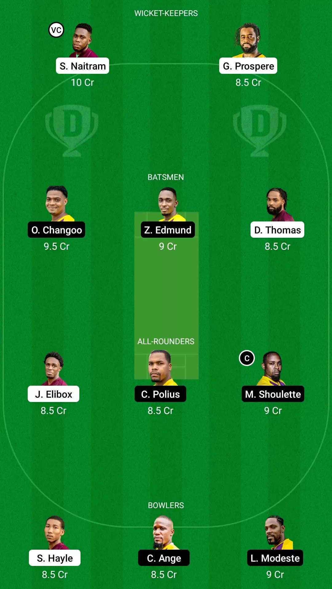 St. Lucia T10 Blast 2021, Match 17: CCMH vs MAC Dream11 Prediction, Fantasy Cricket Tips, Team, Playing 11, Pitch Report, Weather Conditions and Injury Update