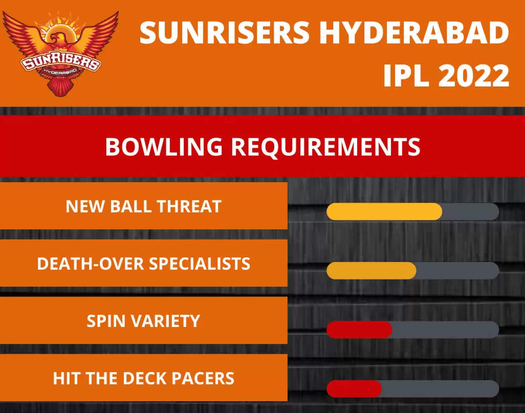 IPL 2022: Sunrisers Hyderabad (SRH) struggle to replace the trio Warner, Bairstow and Rashid Khan