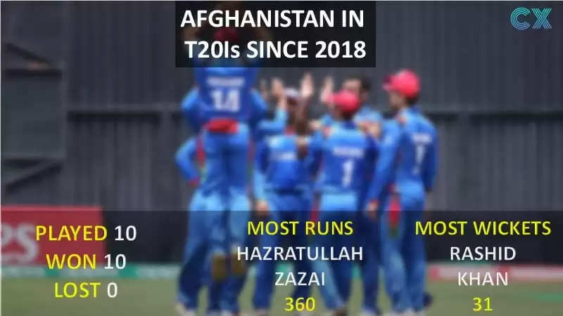 T20 beasts Afghanistan and their spotless record