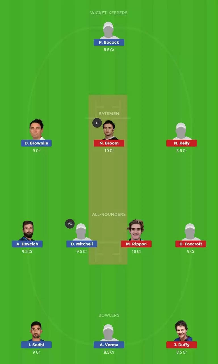 NK vs OTG Dream11 Fantasy Cricket Prediction, Preview, Tips, Playing XI, Pitch Report, Team and Weather Conditions | Super Smash, Match 4