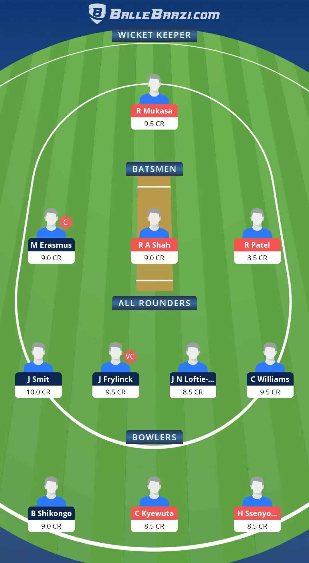2nd T20I: NAM vs UGA Dream11 Prediction, Fantasy Cricket Tips, Team, Playing 11, Pitch Report, Weather Conditions and Injury Update