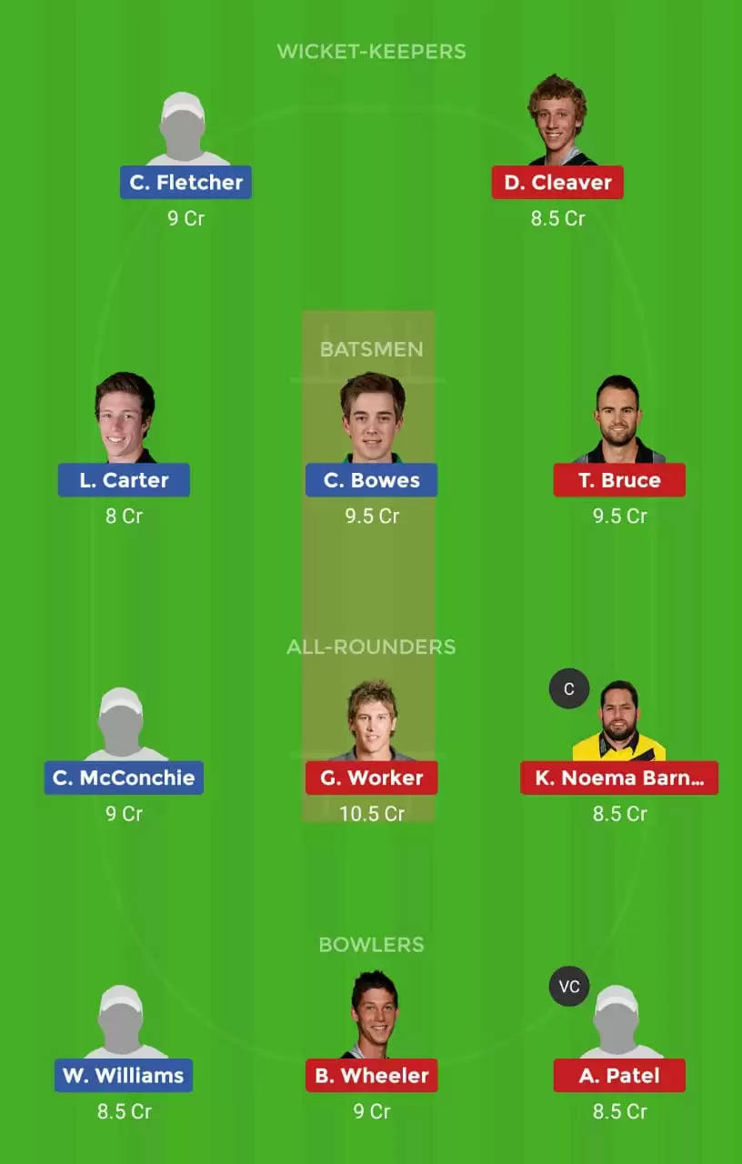 CTB v CD Dream11 Fantasy Cricket Prediction – Match 24 Of SuperSmash T20: Canterbury vs Central Districts Dream11 Team, Probable Playing XI, Pitch Report and Weather Conditions