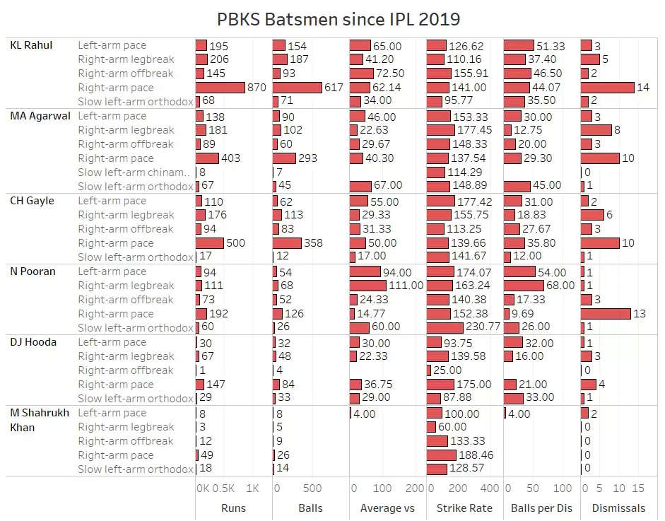 IPL 2021: PBKS vs KKR Game Plan – Nailing the Correct Combination