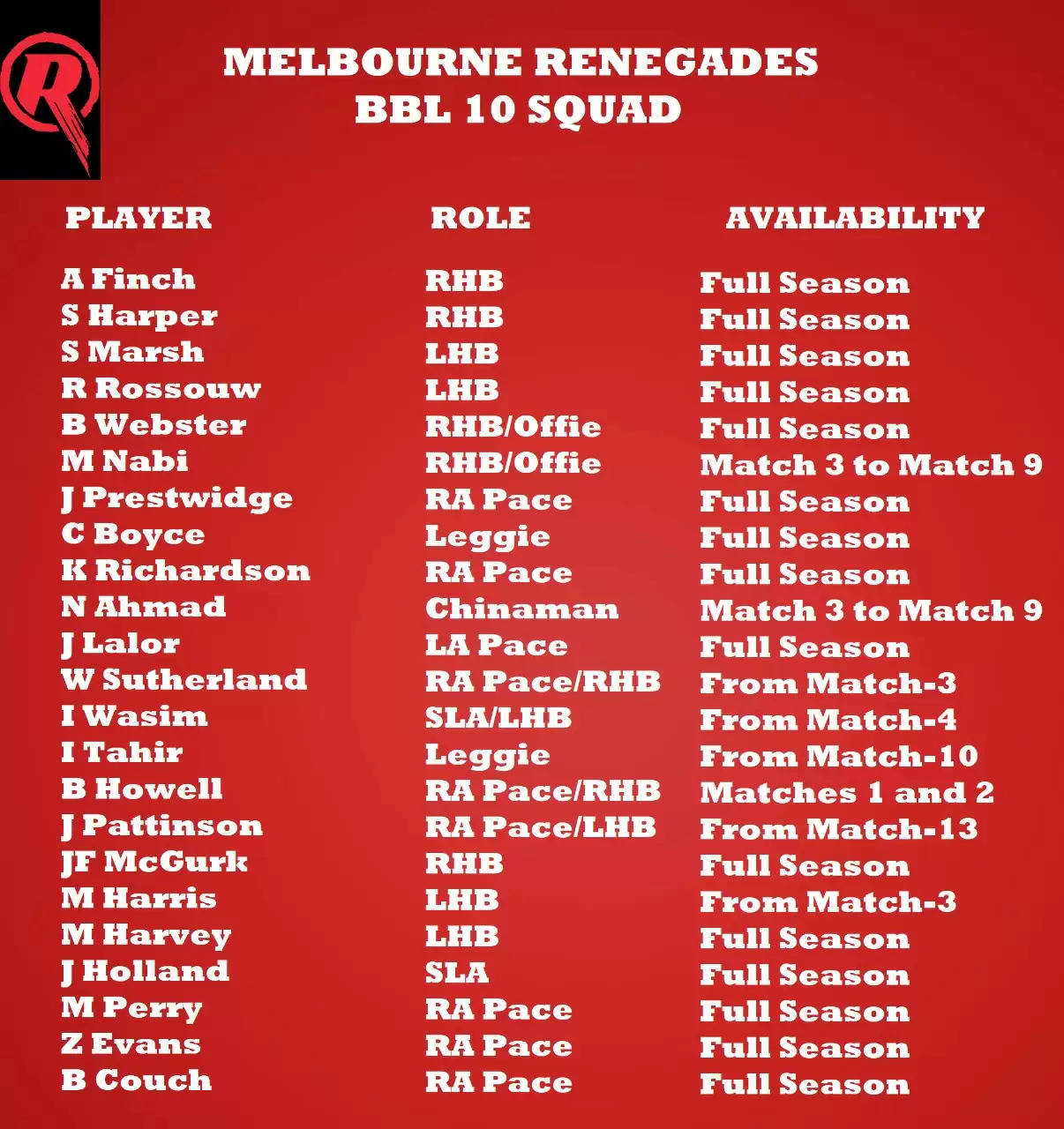 Melbourne Renegades – BBL 10 fantasy team preview
