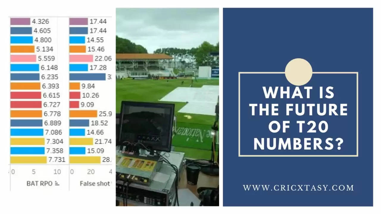 What is the future of T20 numbers?