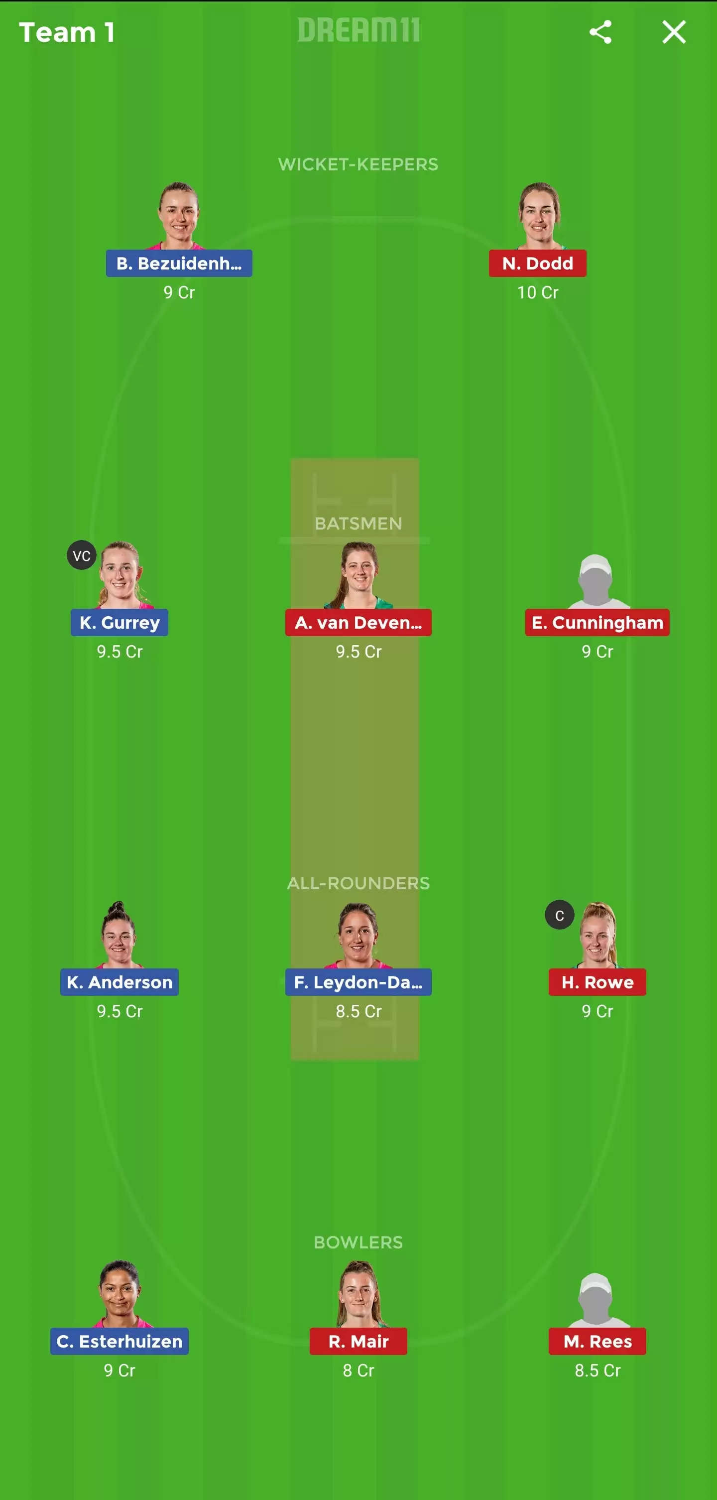 NS-W vs CH-W Dream11 Fantasy Prediction, Preview, Tips, Playing XI, Weather and Pitch Report | Women’s Super Smash, Match 8