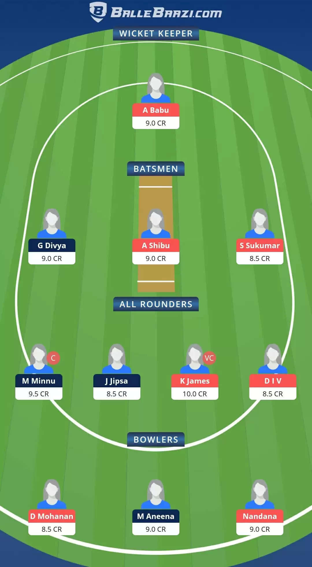 KCA Pink T20 Challengers 2021, Match 14: EME vs PEA Dream11 Prediction, Fantasy Cricket Tips, Team, Playing 11, Pitch Report, Weather Conditions and Injury Update