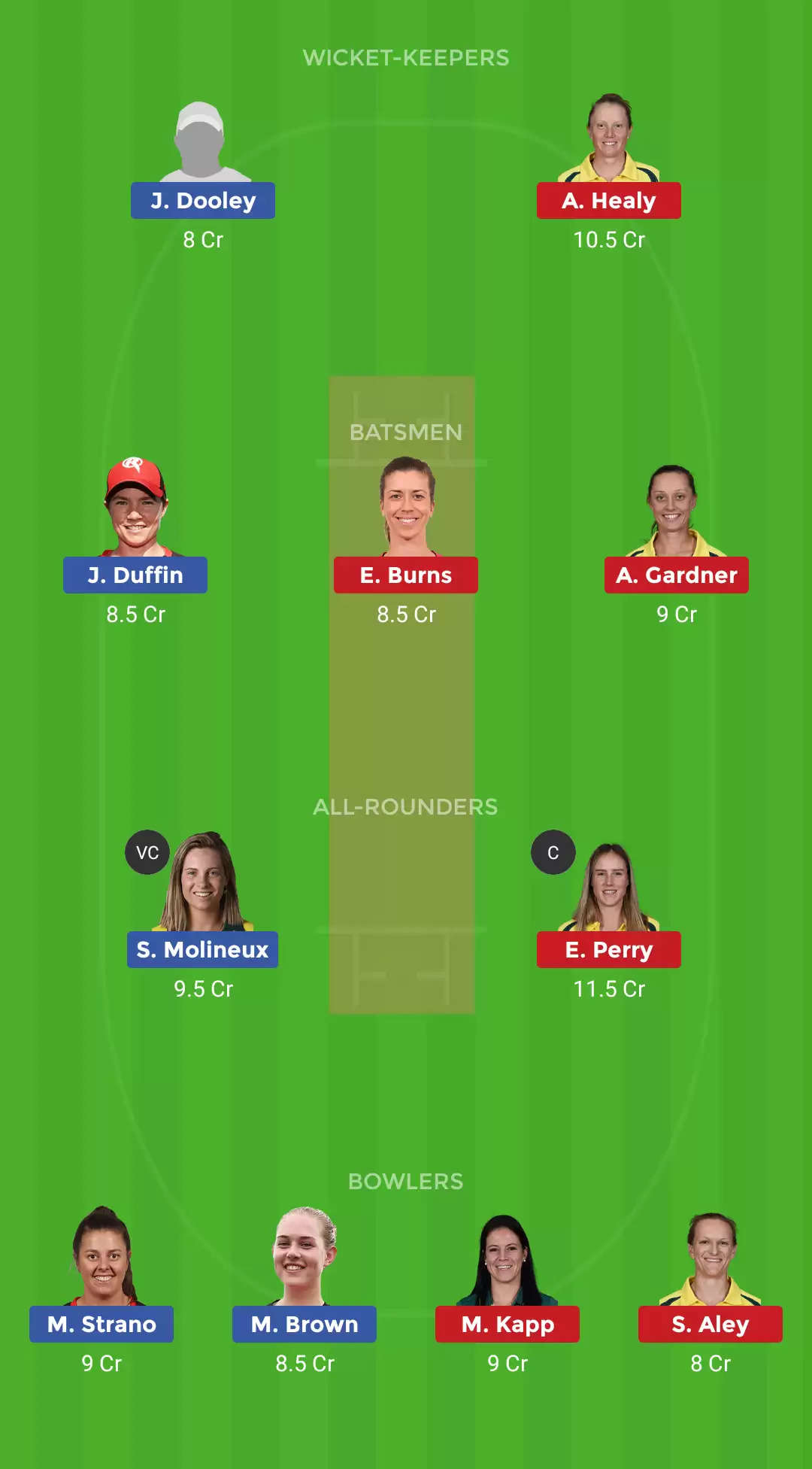 SSW vs MRW Dream11 Prediction, WBBL 2019, Match 36: Preview, Fantasy Cricket Tips, Playing XI, Team, Pitch Report and Weather Conditions
