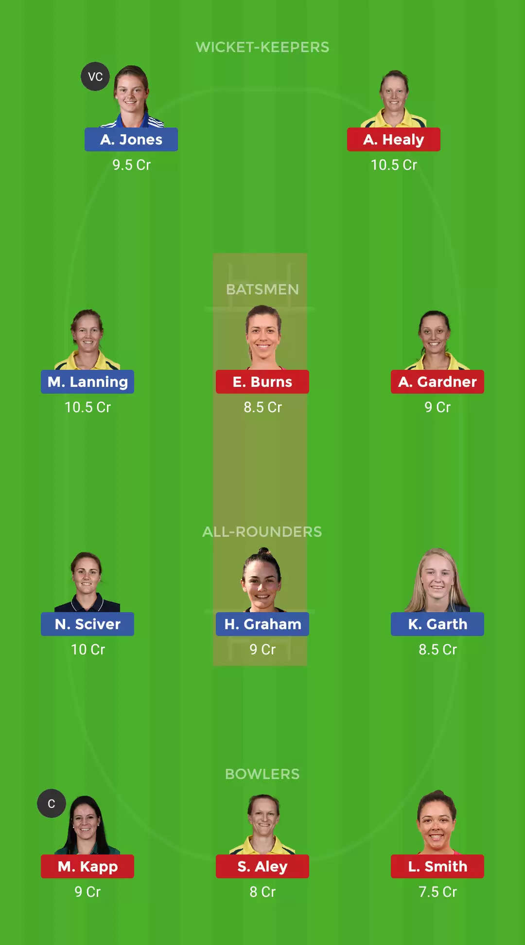 Perth Scorchers Women vs Sydney Sixers Women Dream11 Prediction, WBBL 2019, Match 43: Preview, Fantasy Cricket Tips, Playing XI, Team, Pitch Report and Weather Conditions