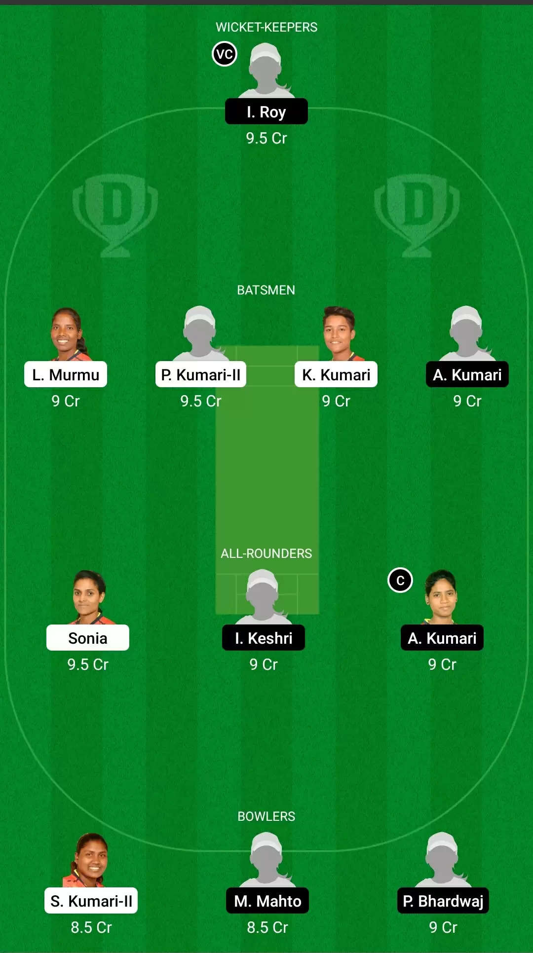 Jharkhand Women’s T20 Trophy | DHA-W vs BOK-W Dream11 Prediction: Dhanbad Daffodils vs Bokaro Blossoms Fantasy Cricket Tips, Playing XI, Team & Top Player Picks