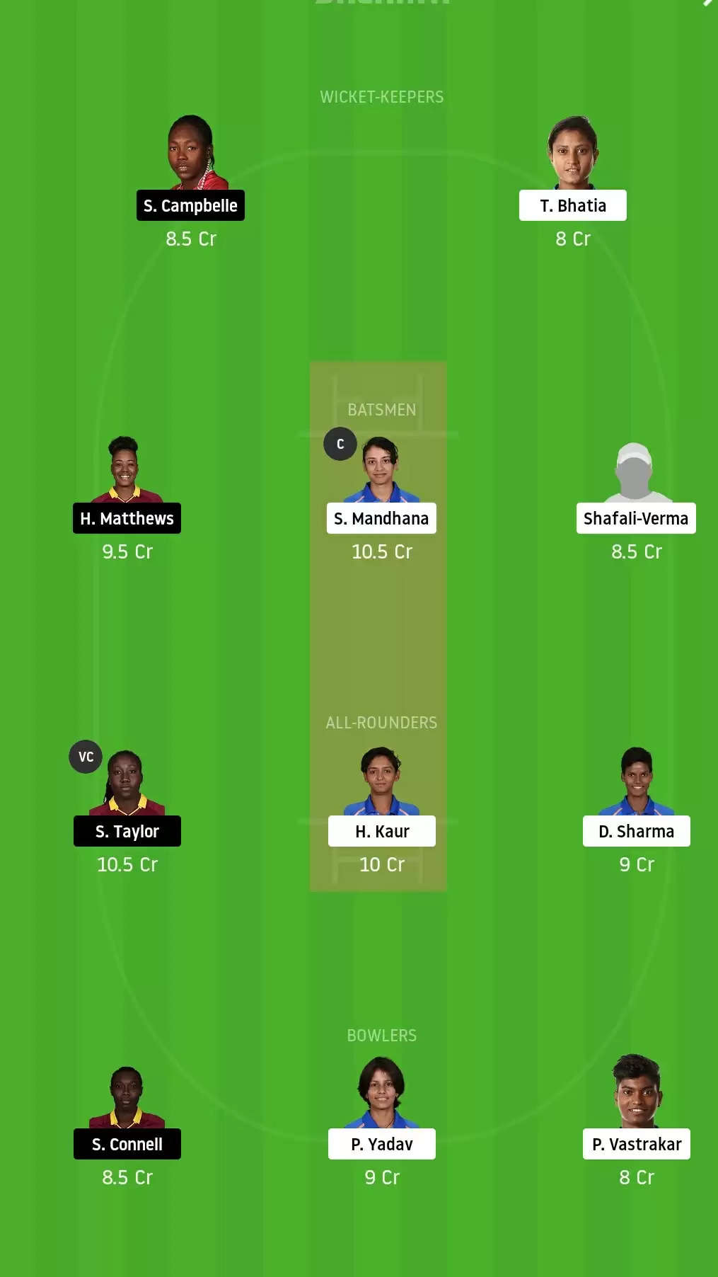 IN-W vs WI-W Dream11 Fantasy Cricket Prediction – Women’s T20 WC (Warm-Up), 7th Match : Dream11 Team, Preview, Probable Playing XI, Pitch Report and Weather Conditions