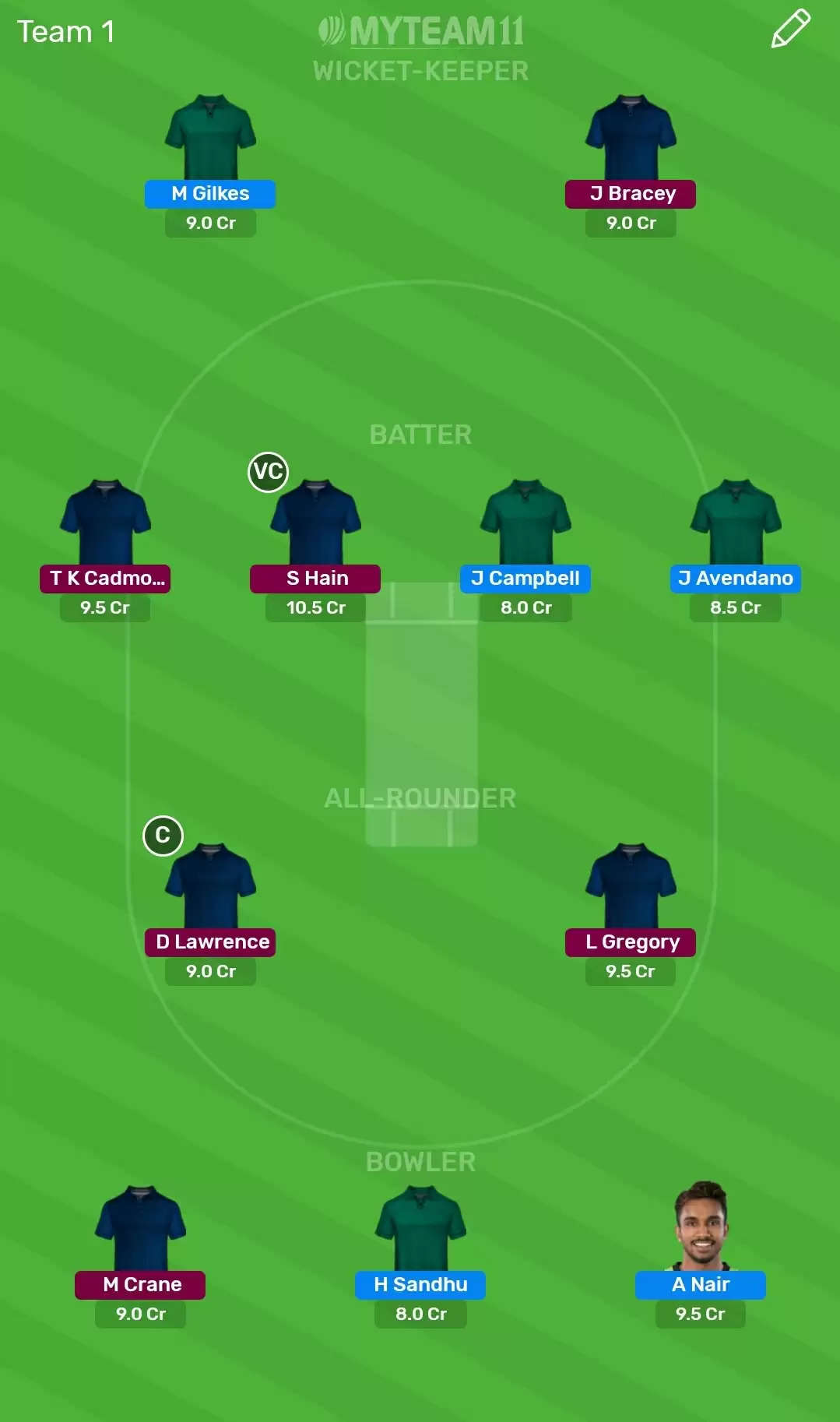 NSW-XI vs EN-A Dream11 Fantasy Cricket Prediction – 4th unofficial ODI: New South Wales XI v England Lions Dream11 Team, Preview, Probable Playing XI, Pitch Report and Weather Conditions
