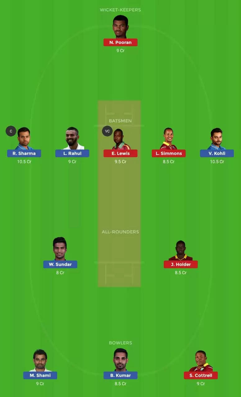 IND vs WI 3rd T20I Dream11 Prediction: Preview, Fantasy Cricket Tips, Playing XI, Pitch Report, Team and Weather Conditions