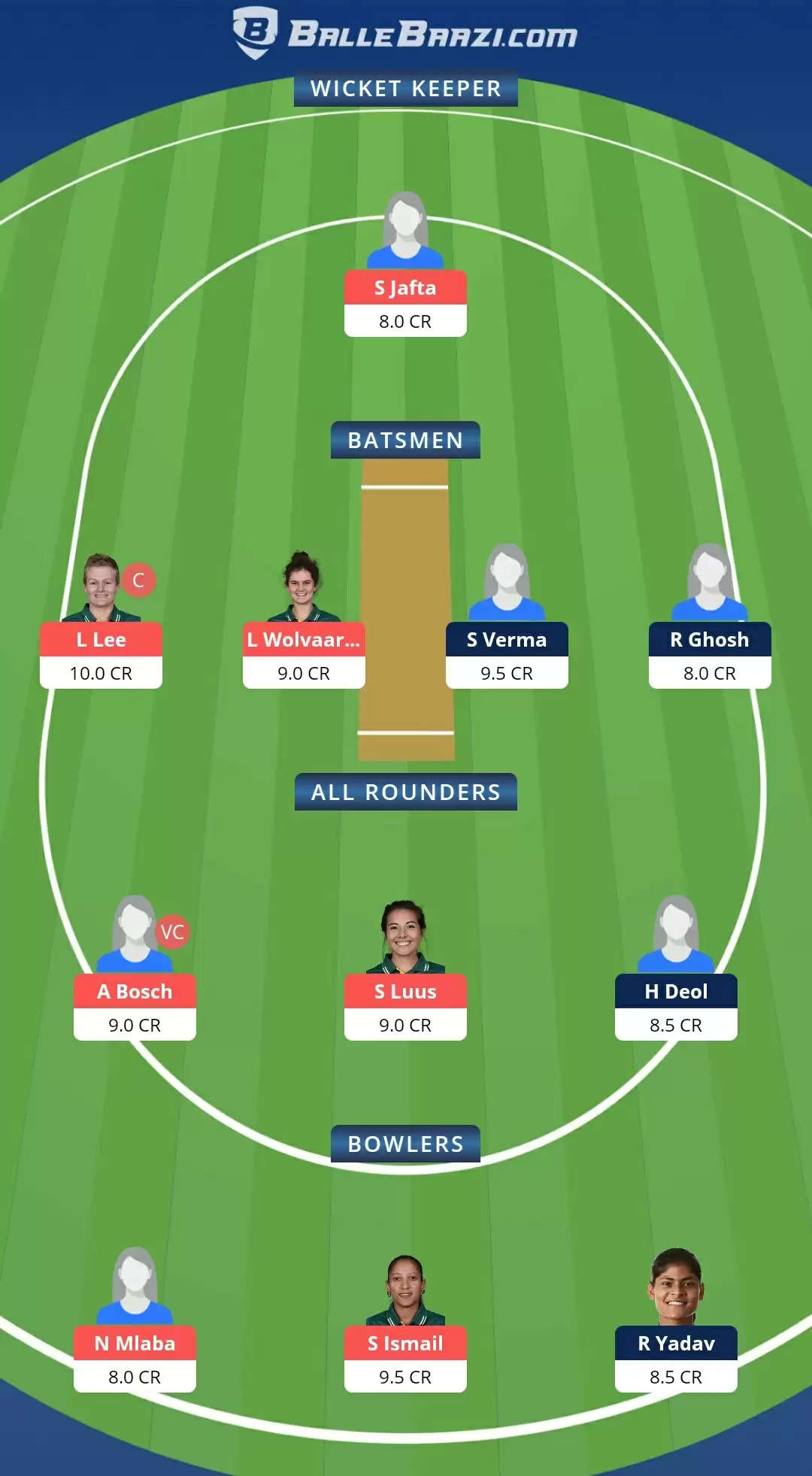 IN-W vs SA-W Dream11 Prediction, Team, Playing XI Updates, Top Picks |  Match Preview for 3rd T20I