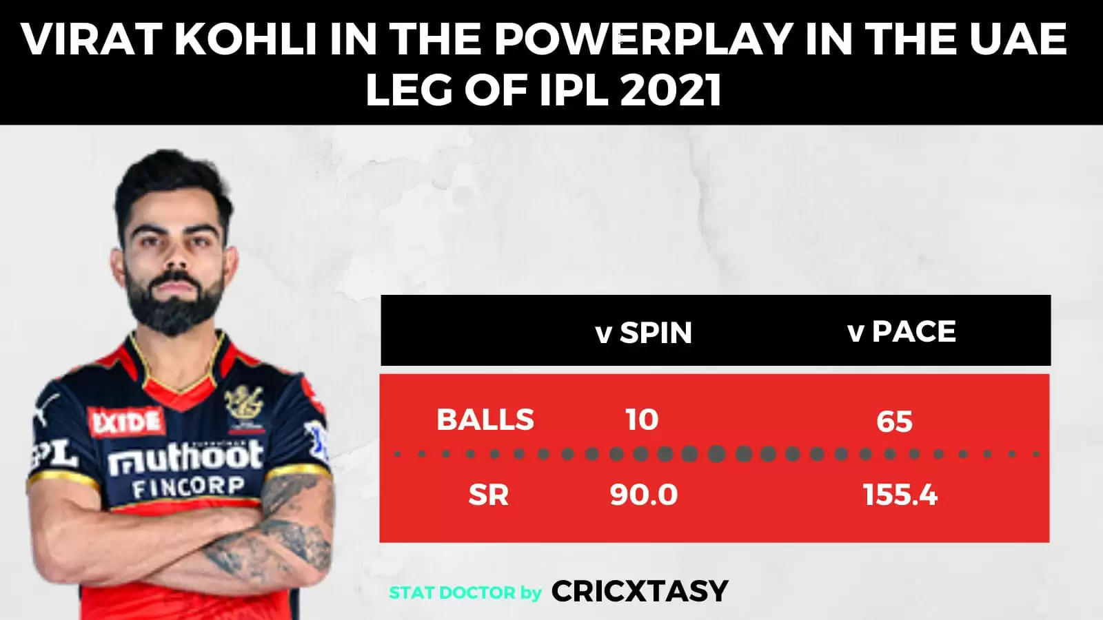 IPL 2021: RCB vs SRH Game Plan – Diving into the intricacies