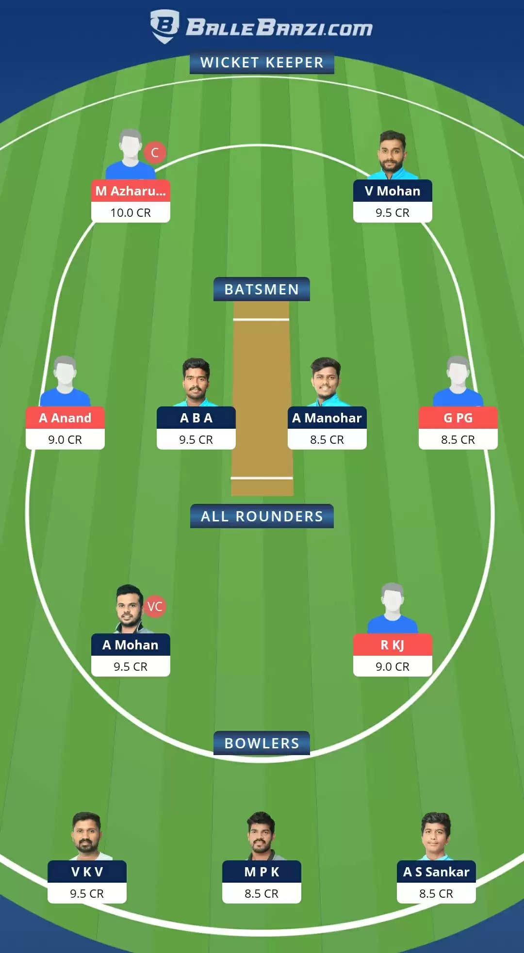 LIO vs EAG Dream11 Team Prediction for Kodak Presidents T20 Cup: Best Fantasy Cricket Tips, Playing XI & Top Player Picks