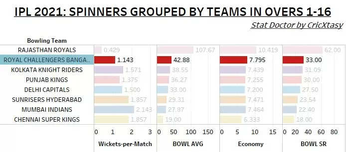 A reformed RCB eye their maiden IPL title with a bolstered squad
