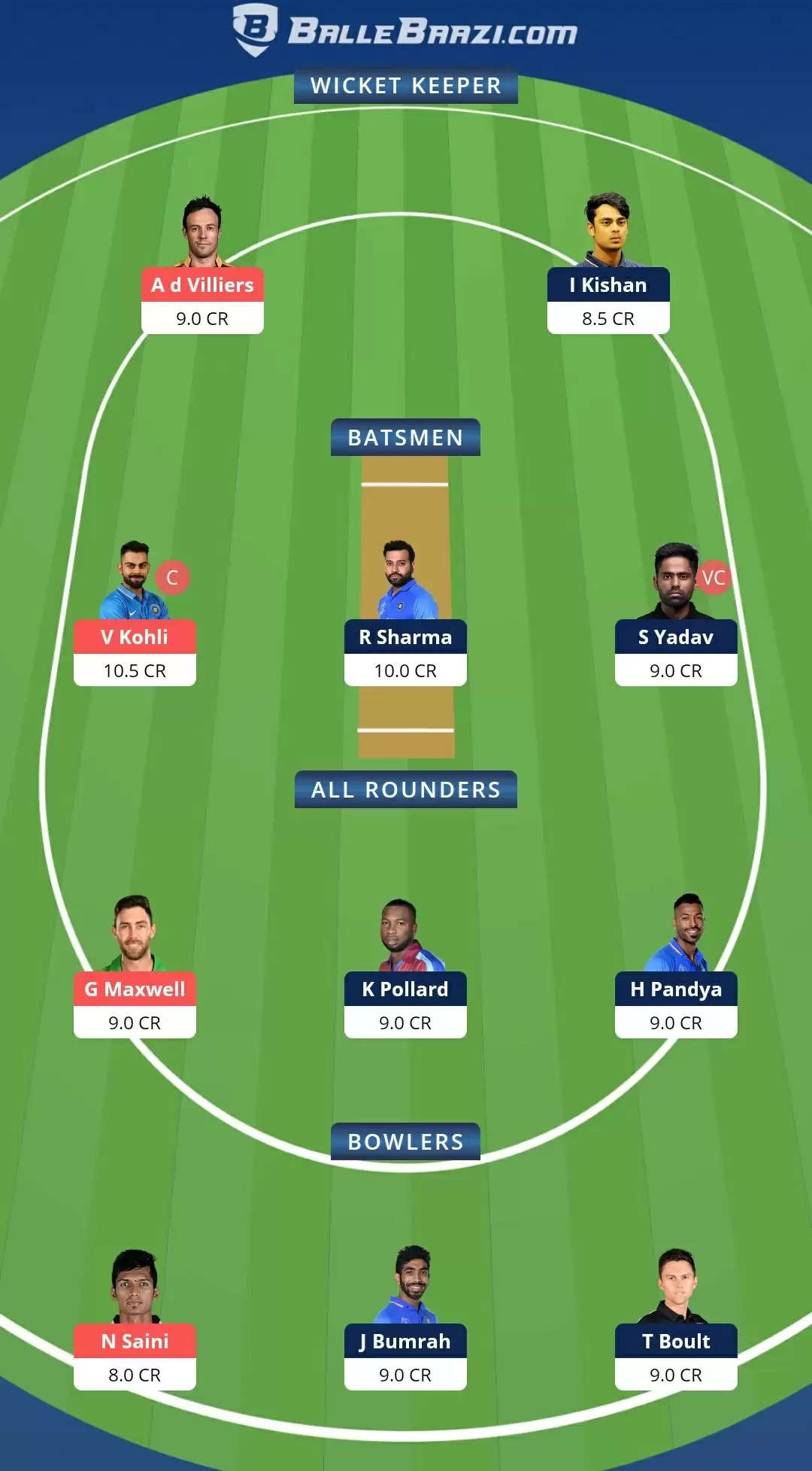 VIVO IPL 2021, Match 1: MI vs RCB Dream11 Prediction, Fantasy Cricket Tips, Team, Playing 11, Pitch Report, Weather Conditions and Injury Update