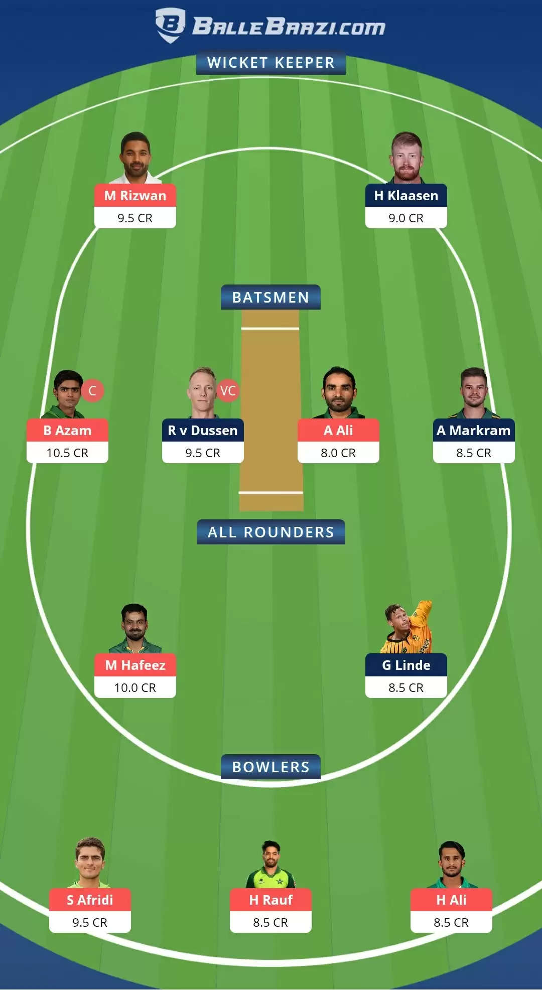 1st T20I: SA vs PAK Dream11 Prediction, Fantasy Cricket Tips, Team, Playing 11, Pitch Report, Weather Conditions and Injury Update