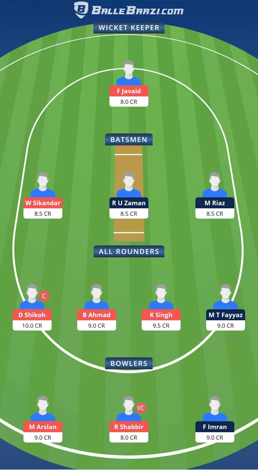 ECS T10 Brescia 2021, Match 16: PLG vs CIV Dream11 Prediction, Fantasy Cricket Tips, Team, Playing 11, Pitch Report, Weather Conditions and Injury Update