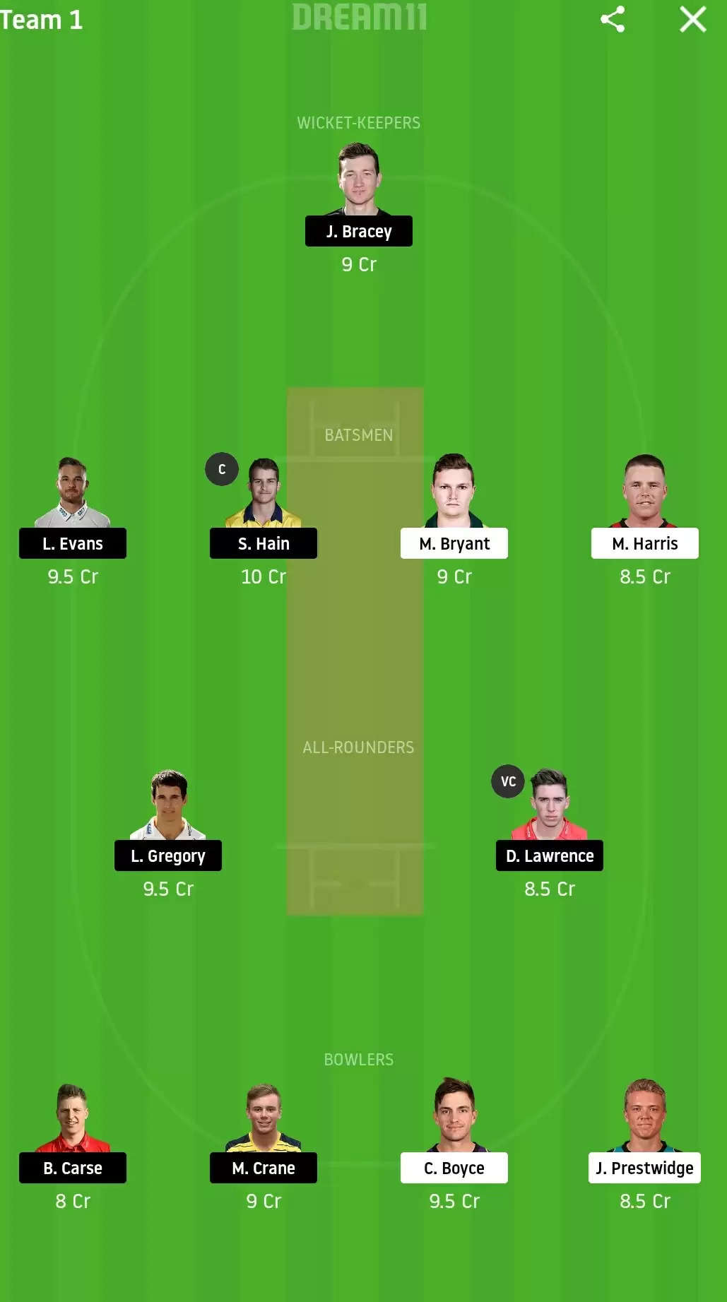 England Lions tour of Australia: 3rd Unofficial ODI: CAU vs EN-A Dream11 Prediction, Fantasy Cricket Tips, Playing XI, Team, Pitch Report And Weather Conditions | England Lions v Cricket Australia XI
