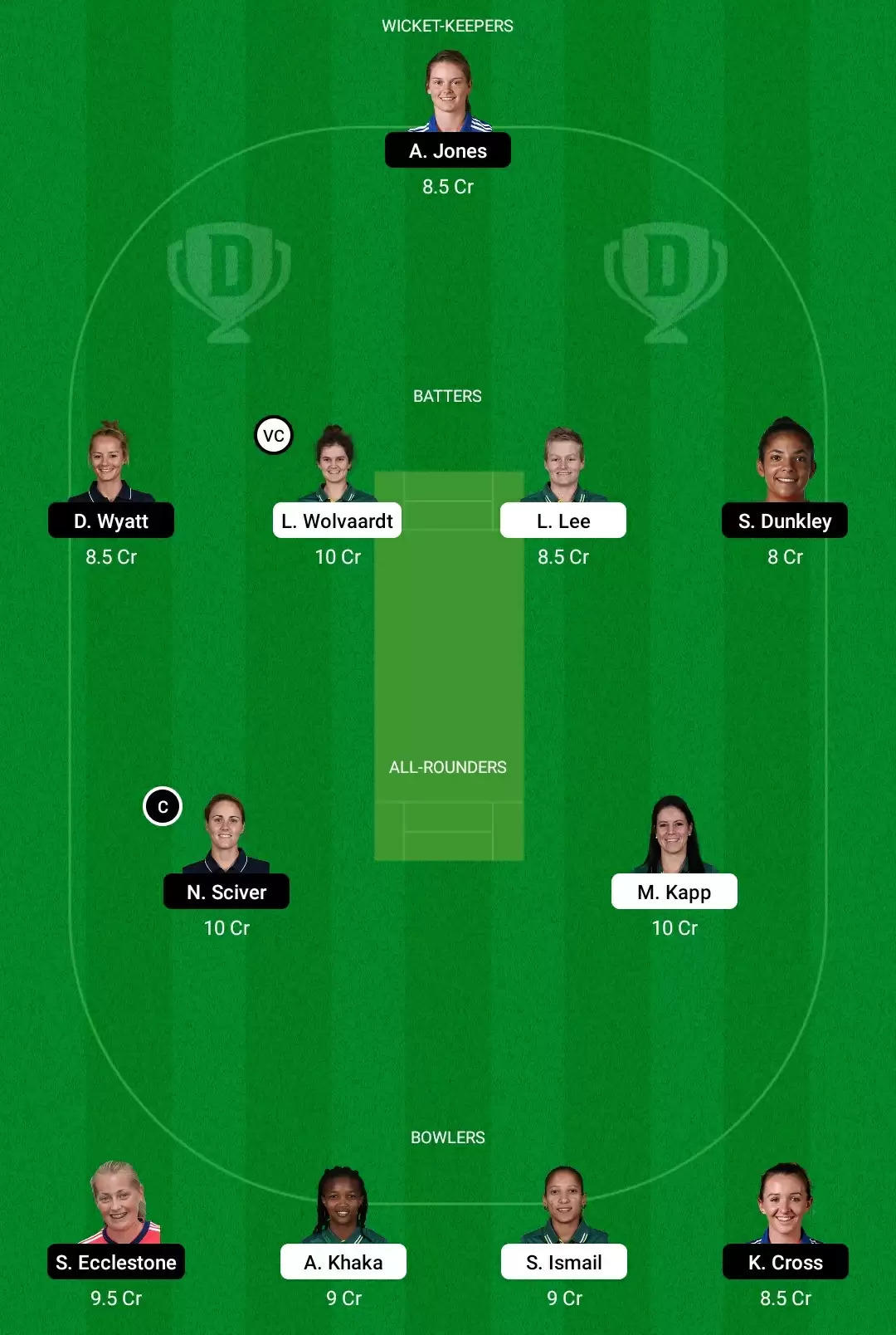 SA-W vs EN-W Dream11 Prediction, Fantasy Cricket Tips, Dream11 Team, Playing XI, Pitch Report And Weather Updates– South Africa Women vs England Women Match, Semi Final 2, ICC Women’s World Cup 2022