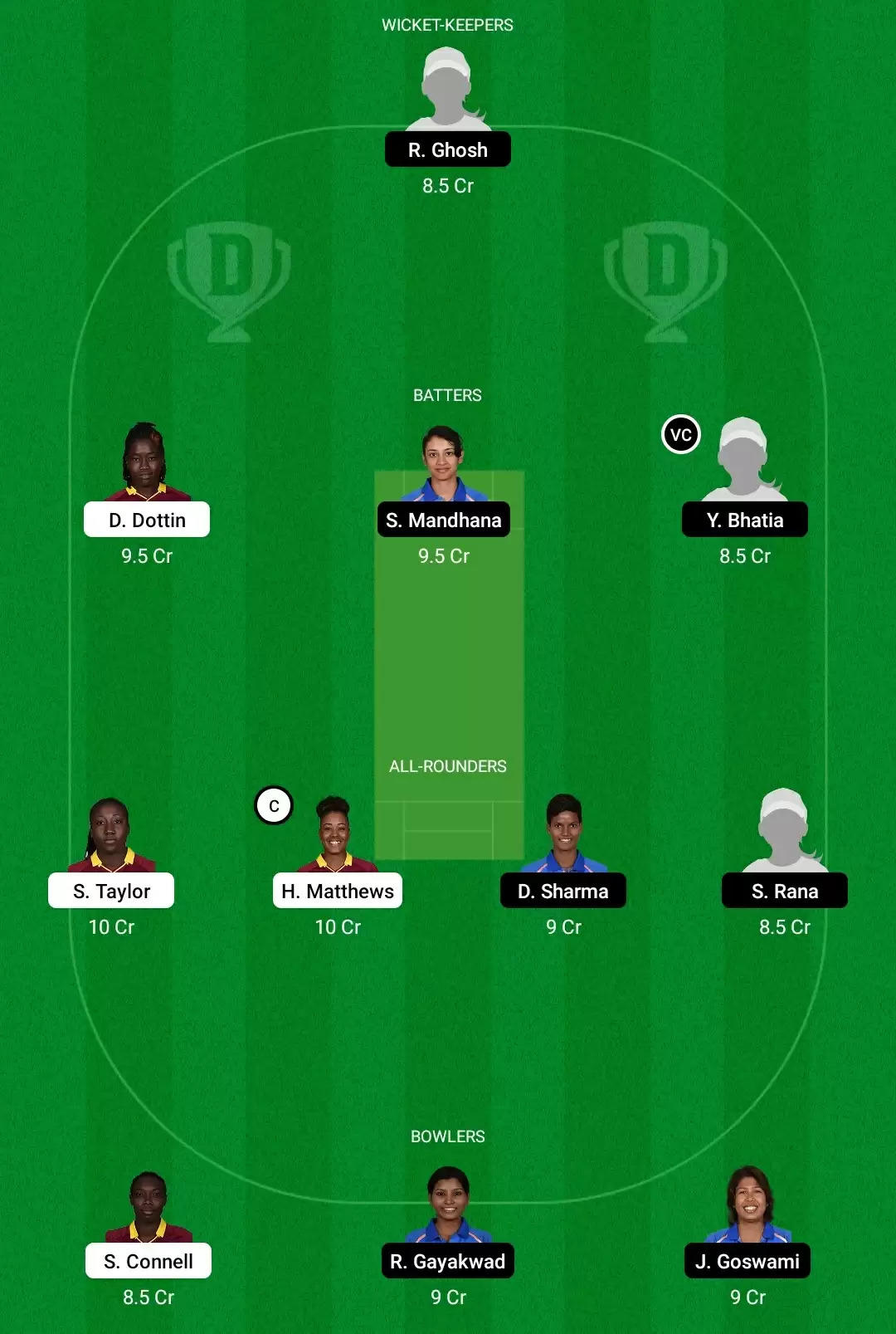 WI-W Vs IN-W Dream11 Prediction, Fantasy Cricket Tips, Playing XI, Dream11 Team, Pitch And Weather Report – West Indies Women Vs India Women Match, ICC Women’s World Cup 2022