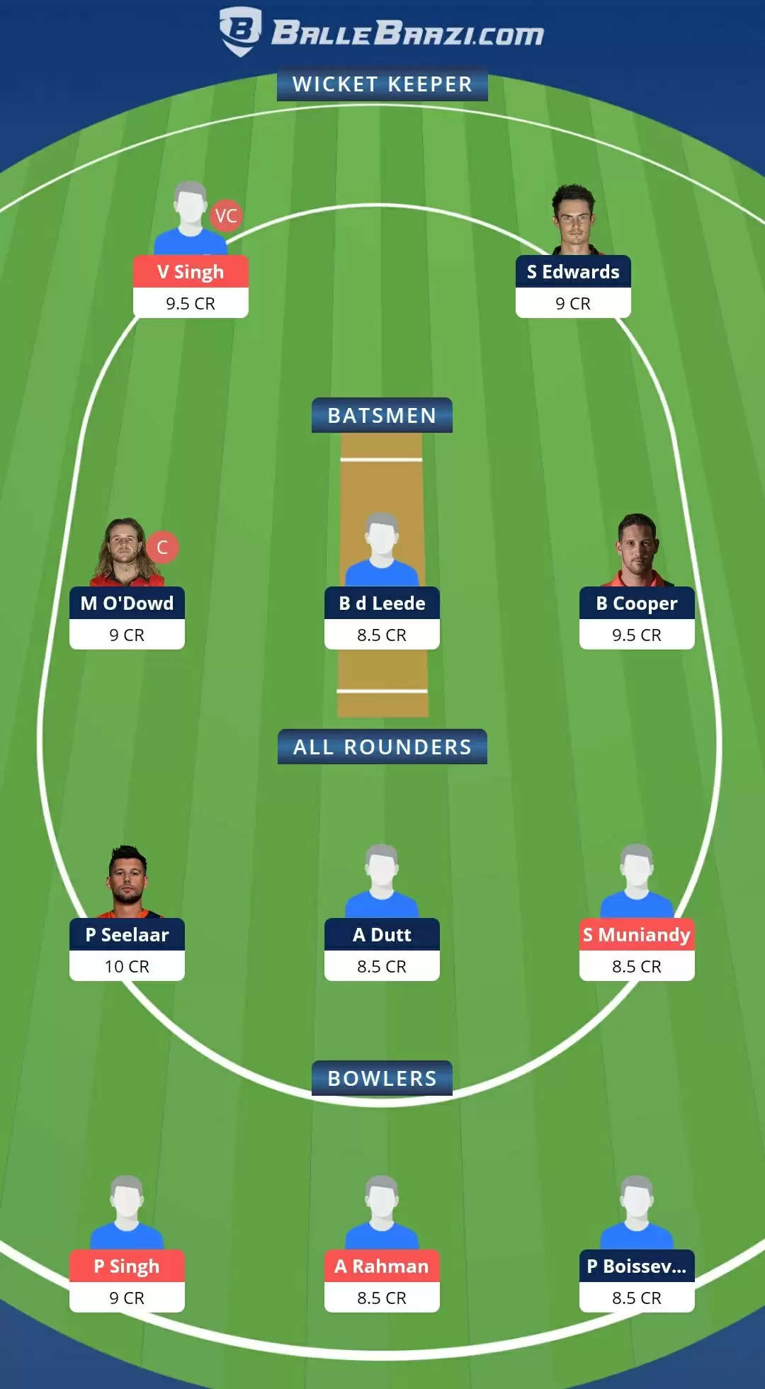 5th T20I: MAL vs NED Dream11 Prediction, Fantasy Cricket Tips, Team, Playing 11, Pitch Report, Weather Conditions and Injury Update
