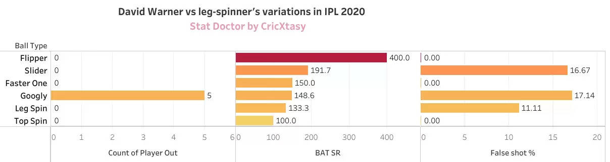 IPL 2020 Eliminator, SRH vs RCB – Stopping ‘Waha’, the Sunrisers openers