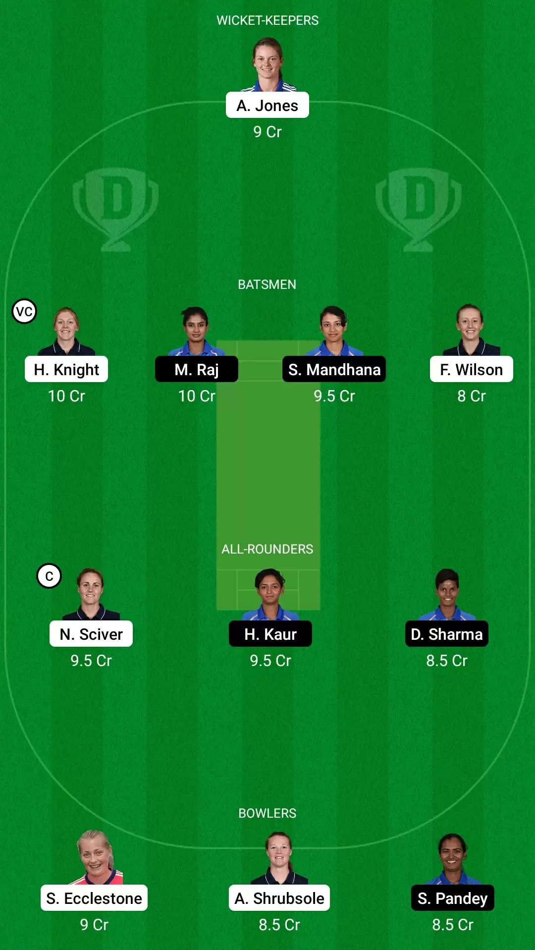 One-off Test: ENG-W vs IND-W Dream11 Prediction, Fantasy Cricket Tips, Team, Playing 11, Pitch Report, Weather Conditions and Injury Update for England Women vs India Women