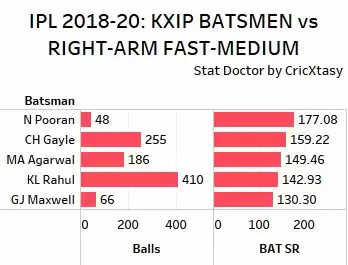 IPL 2020: KXIP vs SRH Game Plan 1 – Counter the part-timers