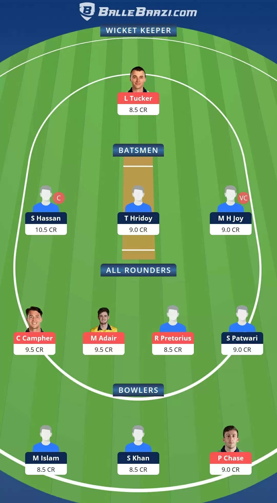 BN-A vs IR-A Dream11 Team Prediction: Bangladesh A vs Ireland Wolves Best Fantasy Cricket Tips, Playing XI, Team & Top Player Picks