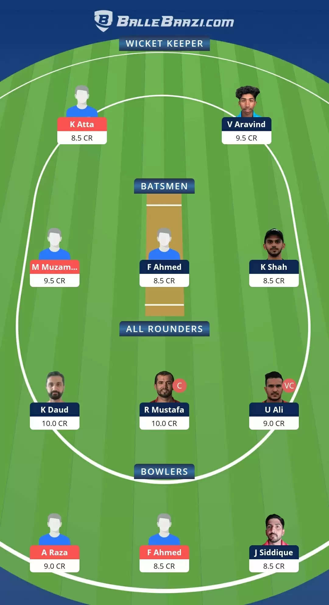 Emirates D10 Tournament 2021, Match 12: SHA vs ABD Dream11 Prediction, Fantasy Cricket Tips, Team, Playing 11, Pitch Report, Weather Conditions and Injury Update