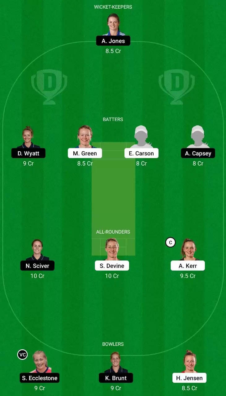 NZ-W vs EN-W Dream11 Team