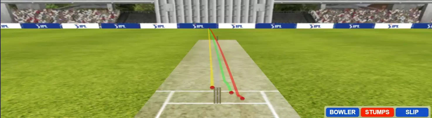 The yellow one is the wicket delivery.