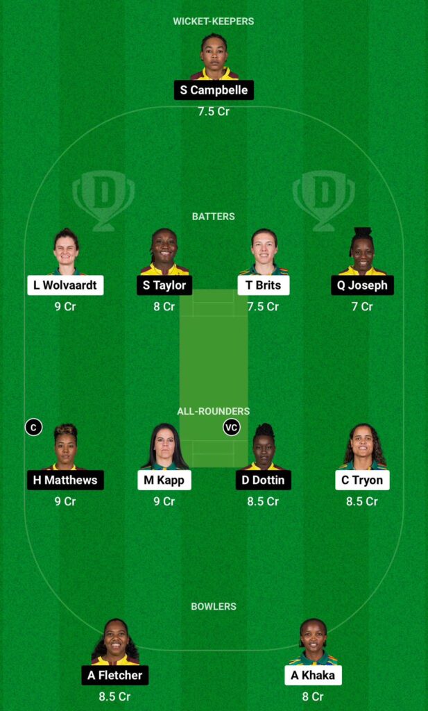 SA-W vs WI-W Dream11 Prediction Small League Team