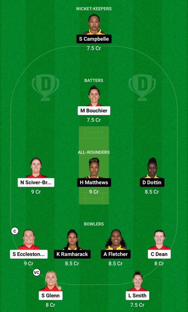 EN-W vs WI-W Dream11 Prediction Grand League Team Women's T20 World Cup 2024