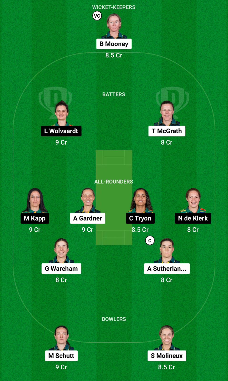 AU-W vs SA-W Dream11 Prediction Grand League team 1st Semifinal Women's T20 World Cup 2024