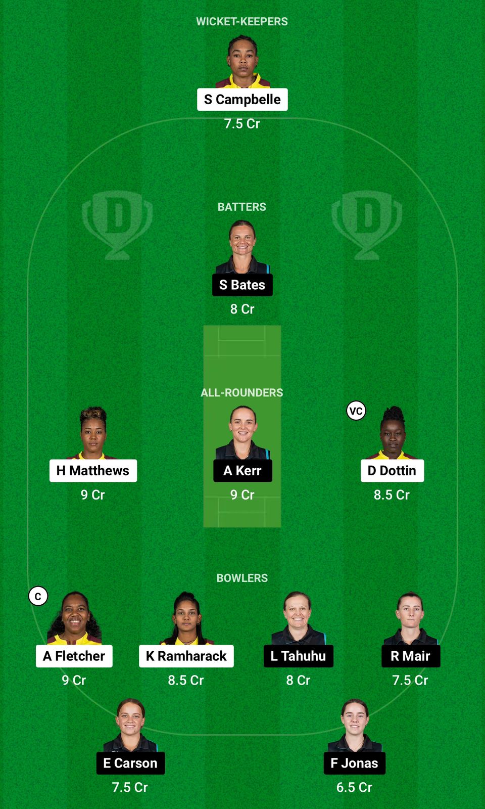 WI-W vs NZ-W Dream11 Prediction Grand League Team