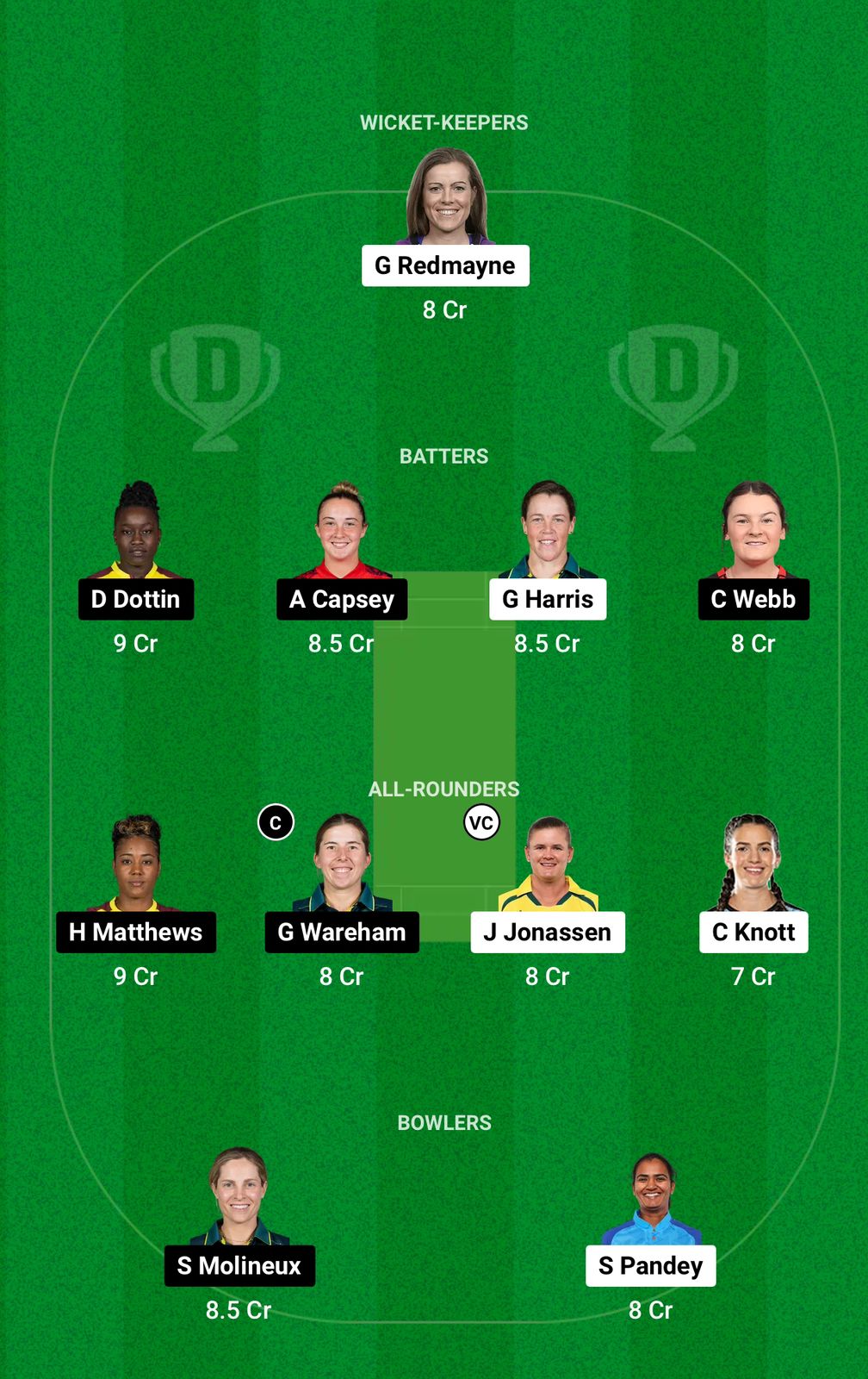 BH-W vs MR-W Dream11 Prediction Grand League Team