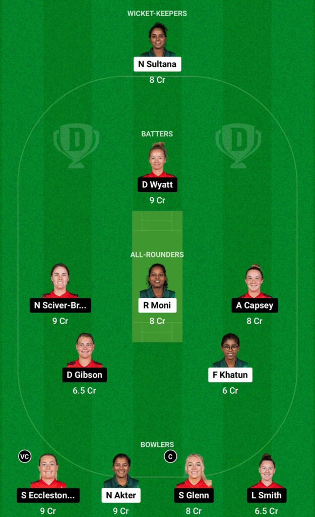 BD-W vs EN-W Dream11 Prediction Grand League Team