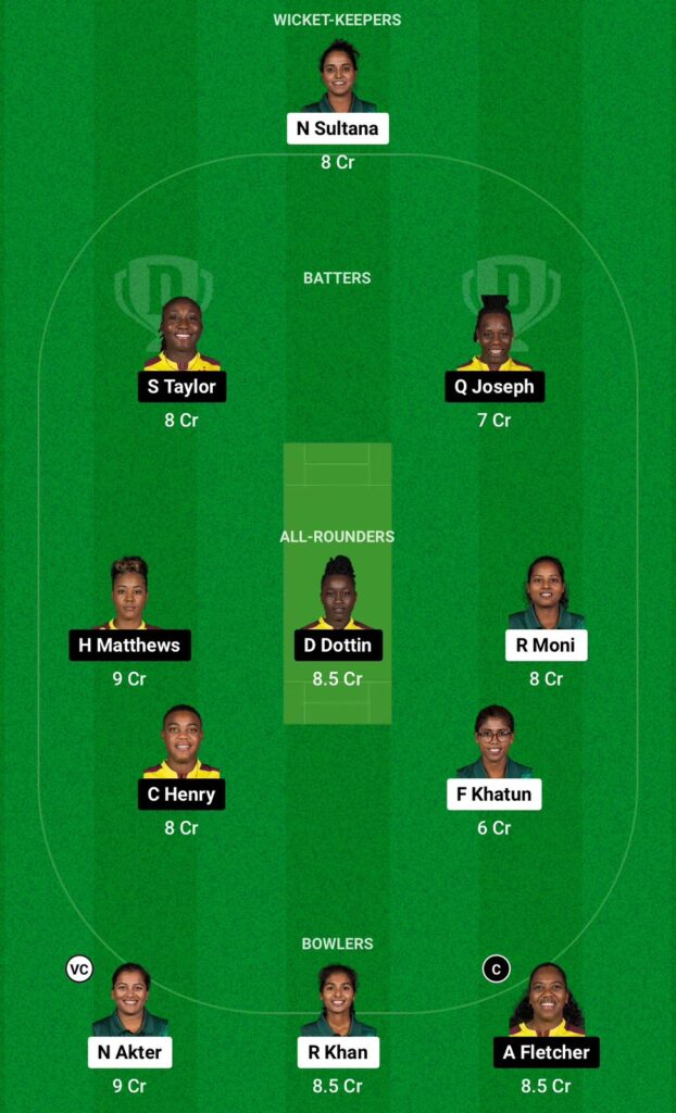 BD-W vs WI-W Dream11 Prediction Grand League Team