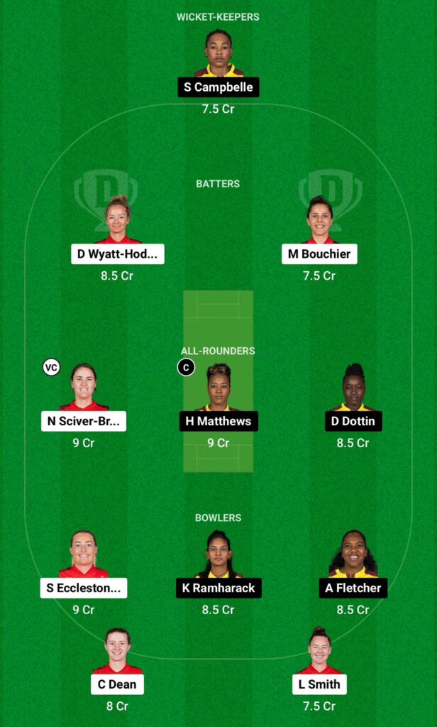 EN-W vs WI-W Dream11 Prediction Grand League Team Women's T20 World Cup 2024