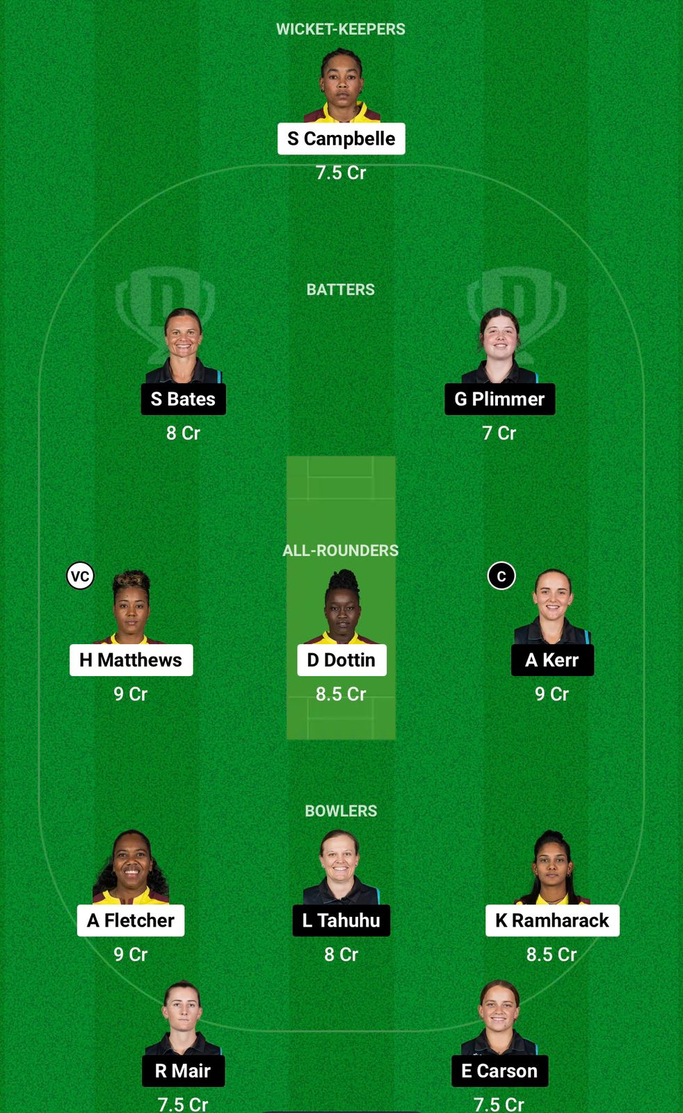 WI-W vs NZ-W Dream11 Prediction Small League Team