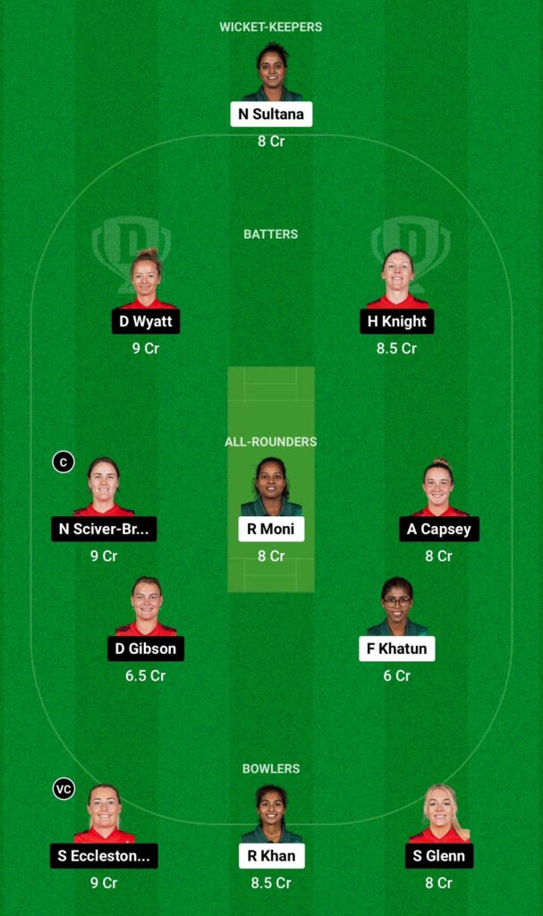 BD-W vs EN-W Dream11 Prediction Small League Team