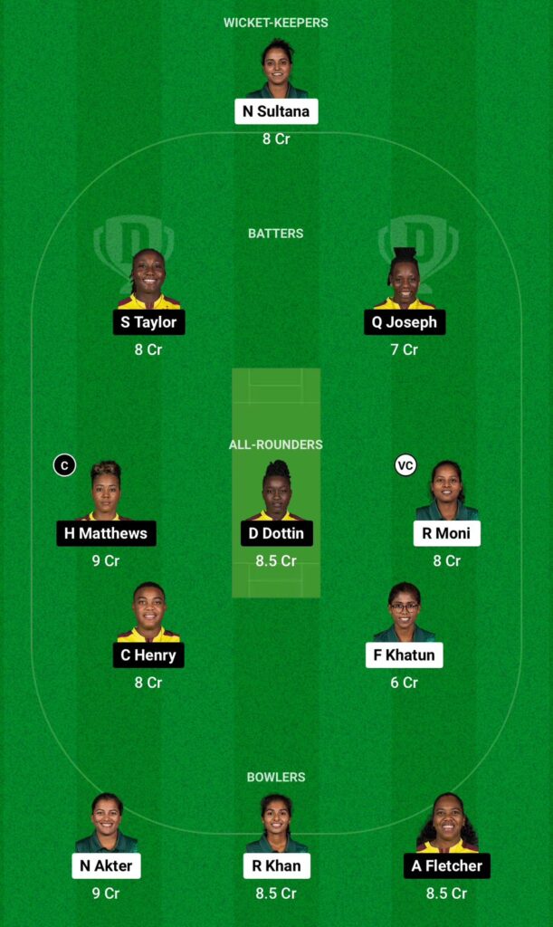 BD-W vs WI-W Dream11 Prediction Small League Team