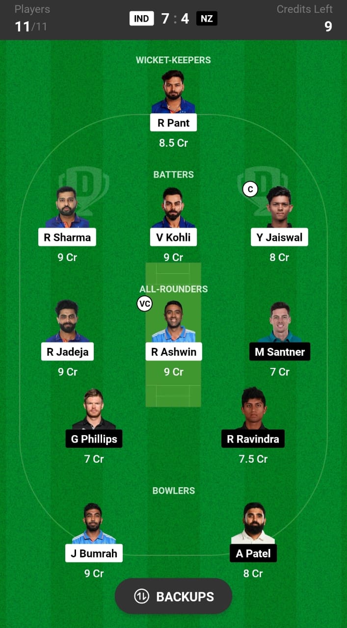 IND vs NZ Dream11 Prediction 1st Test Grand League Team