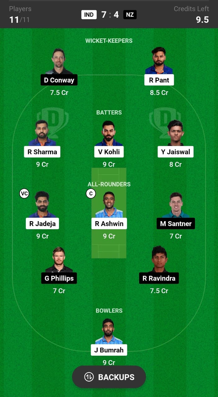 IND vs NZ Dream11 Prediction 1st Test S mallLeague Team