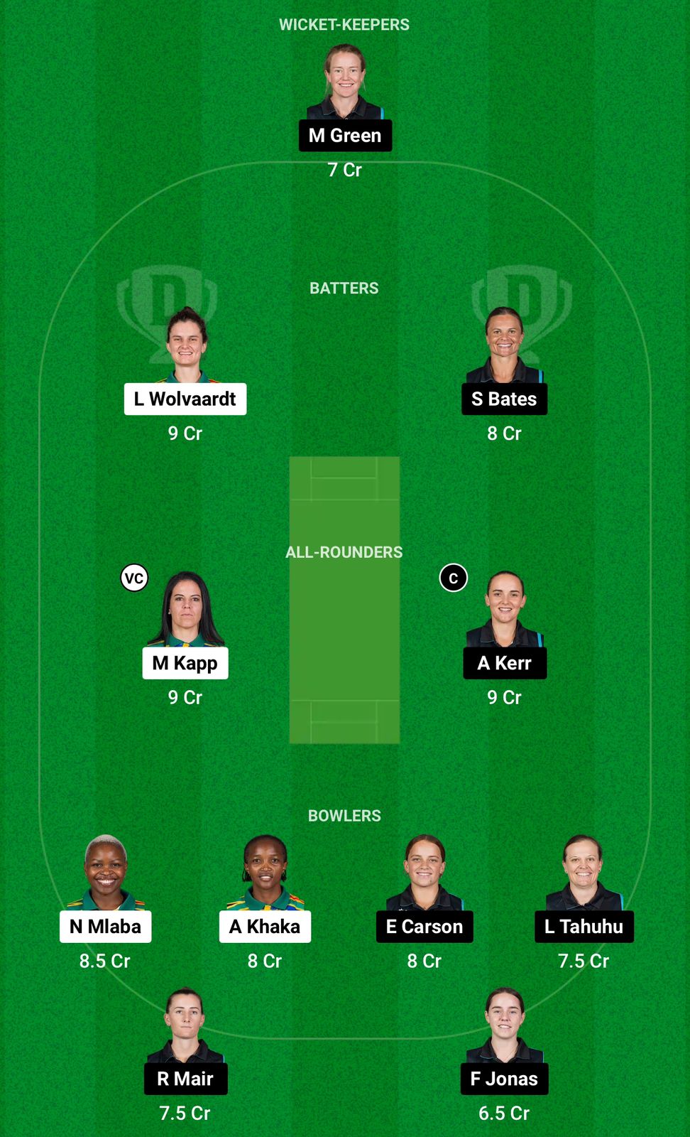 SA-W vs NZ-W Dream11 Prediction Final Women's T20 World Cup 2024 Small League Team